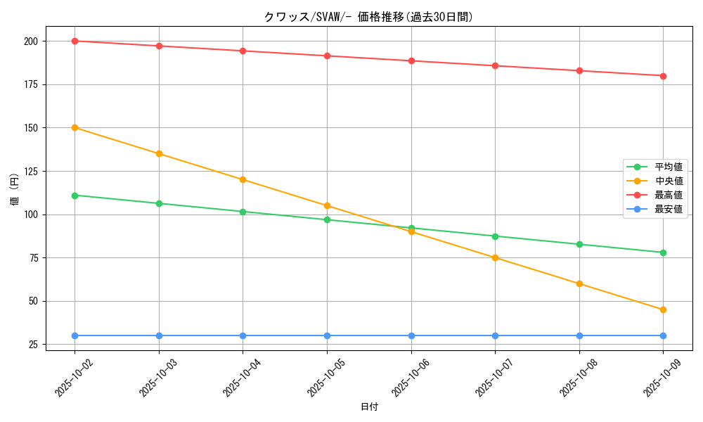 card_45281_series_61377_rarity_95225_graph