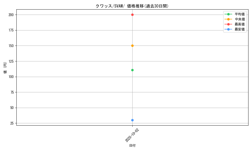 card_45281_series_61377_rarity_95225_graph