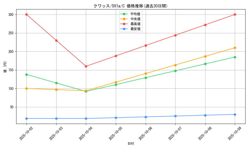 card_45281_series_61379_rarity_65214_graph