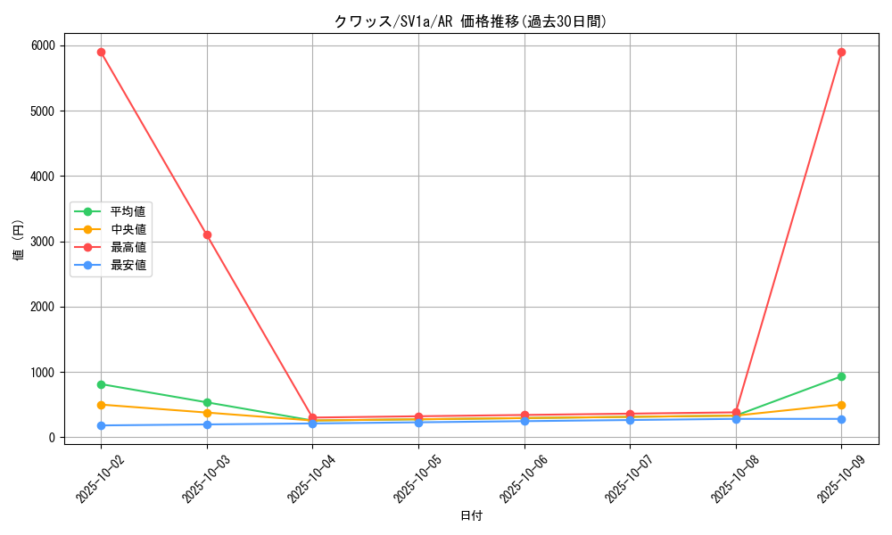 card_45281_series_61379_rarity_86461_graph