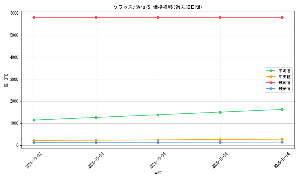 card_45281_series_61404_rarity_80235_graph