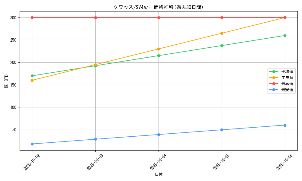card_45281_series_61404_rarity_95225_graph