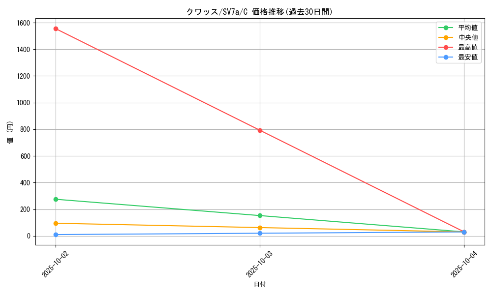 card_45281_series_61420_rarity_65214_graph