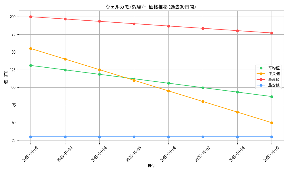 card_45282_series_61377_rarity_95225_graph