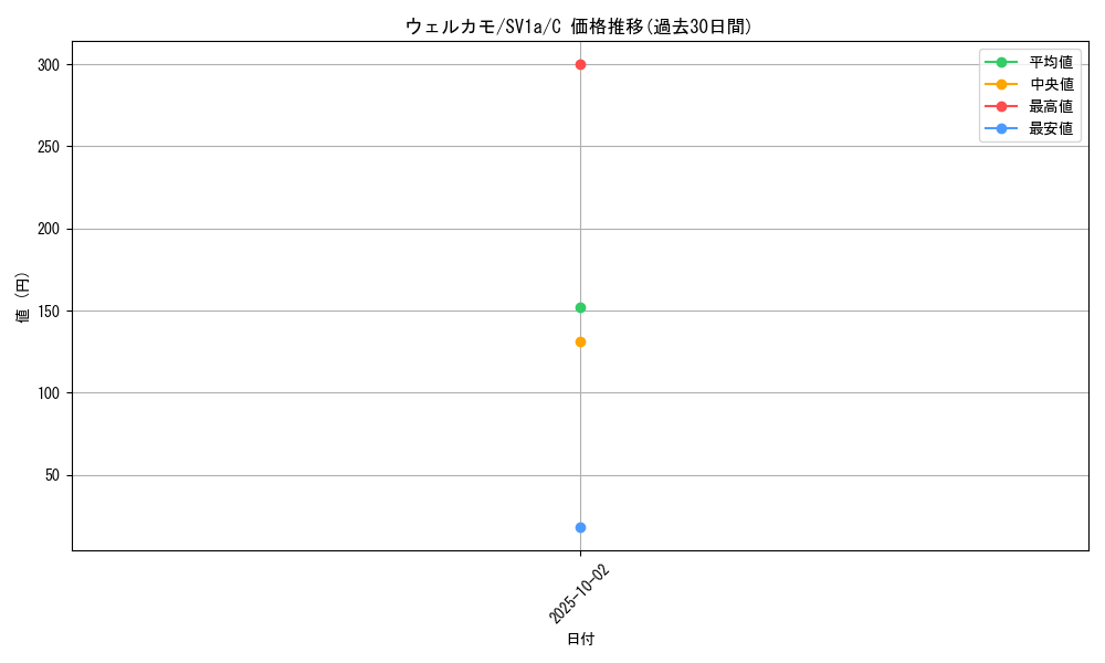 card_45282_series_61379_rarity_65214_graph