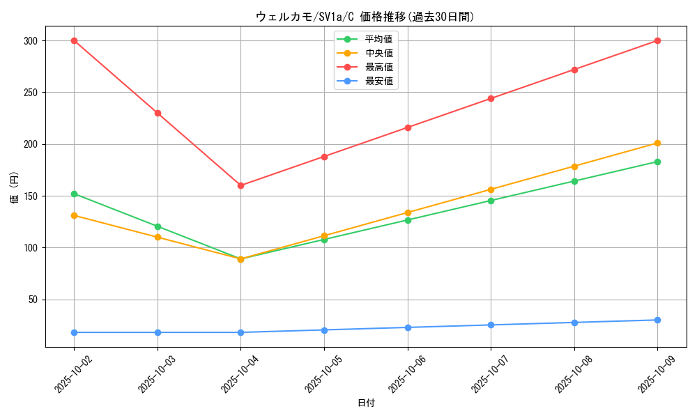 card_45282_series_61379_rarity_65214_graph