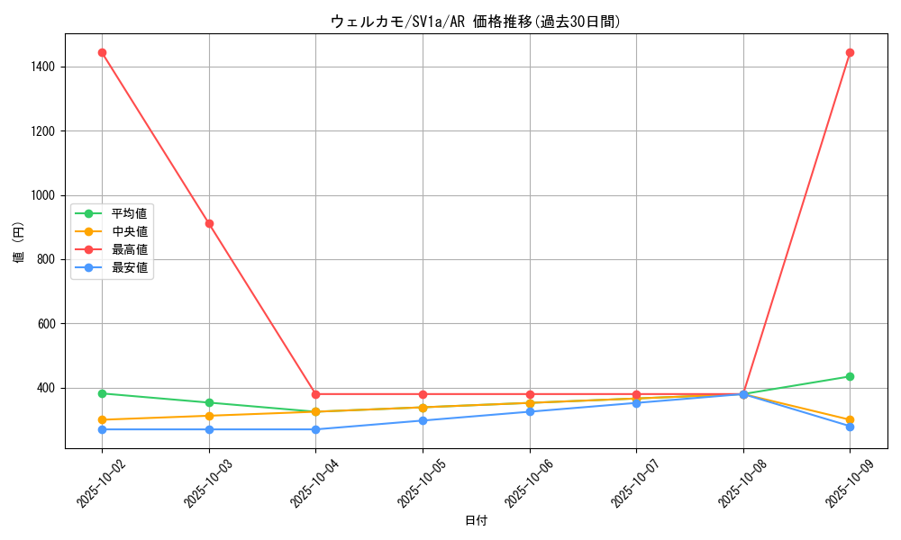 card_45282_series_61379_rarity_86461_graph
