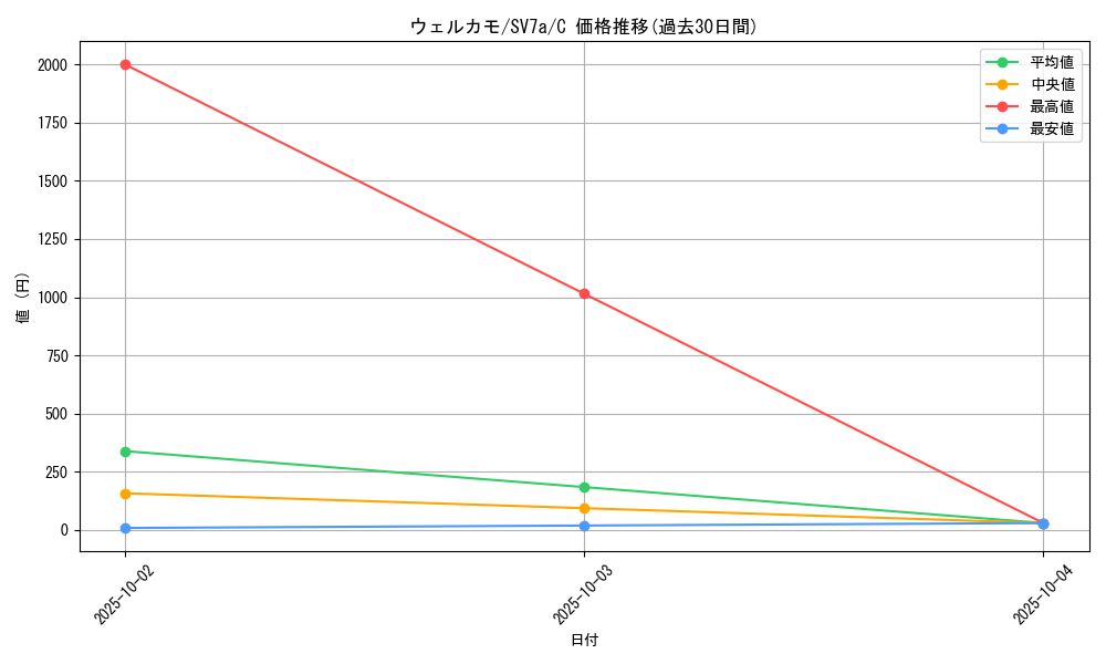 card_45282_series_61420_rarity_65214_graph