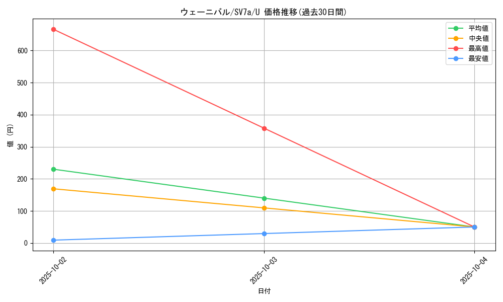 card_45283_series_61420_rarity_65215_graph