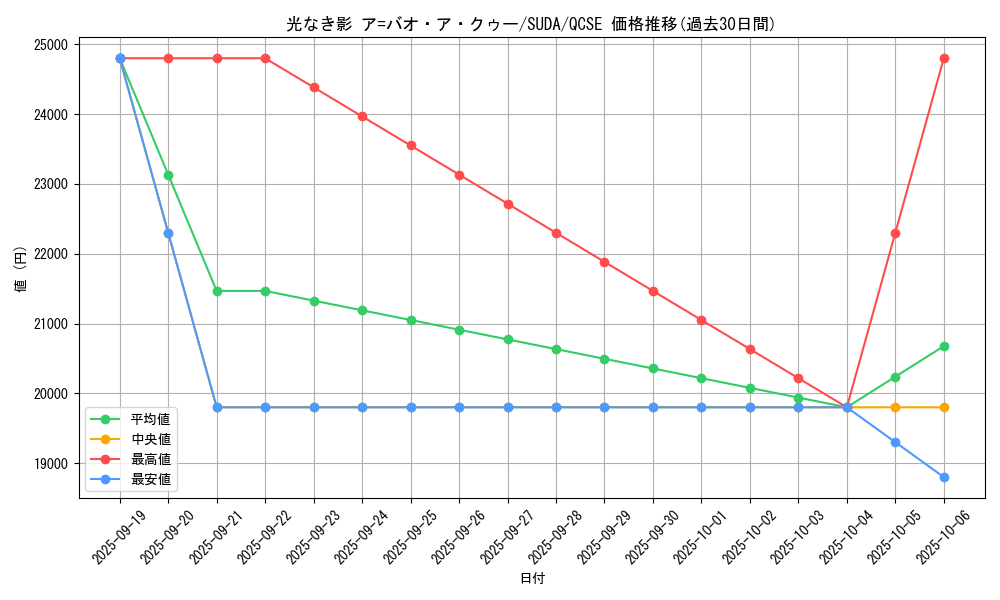 card_452_series_757_rarity_408_graph