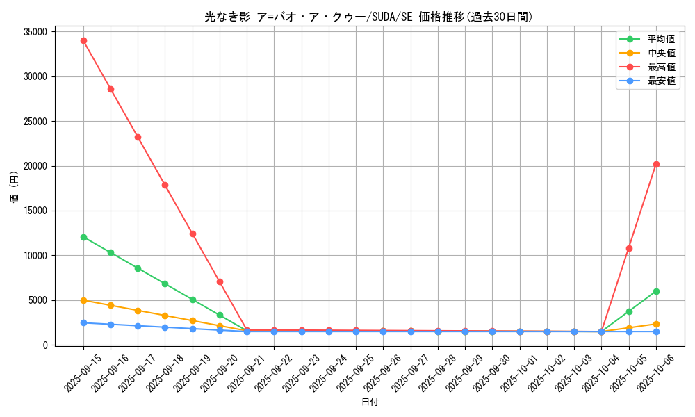 card_452_series_757_rarity_5_graph