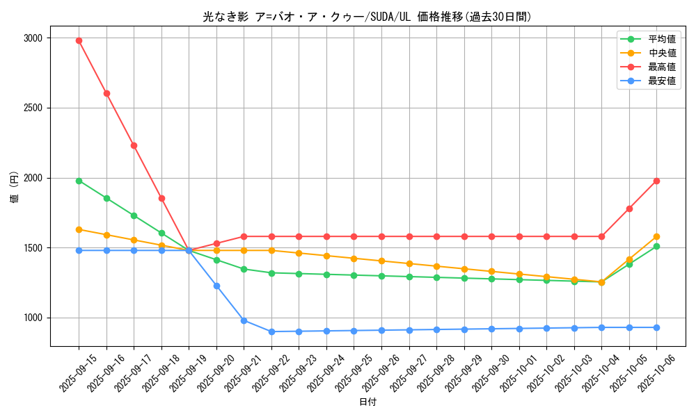 card_452_series_757_rarity_77_graph