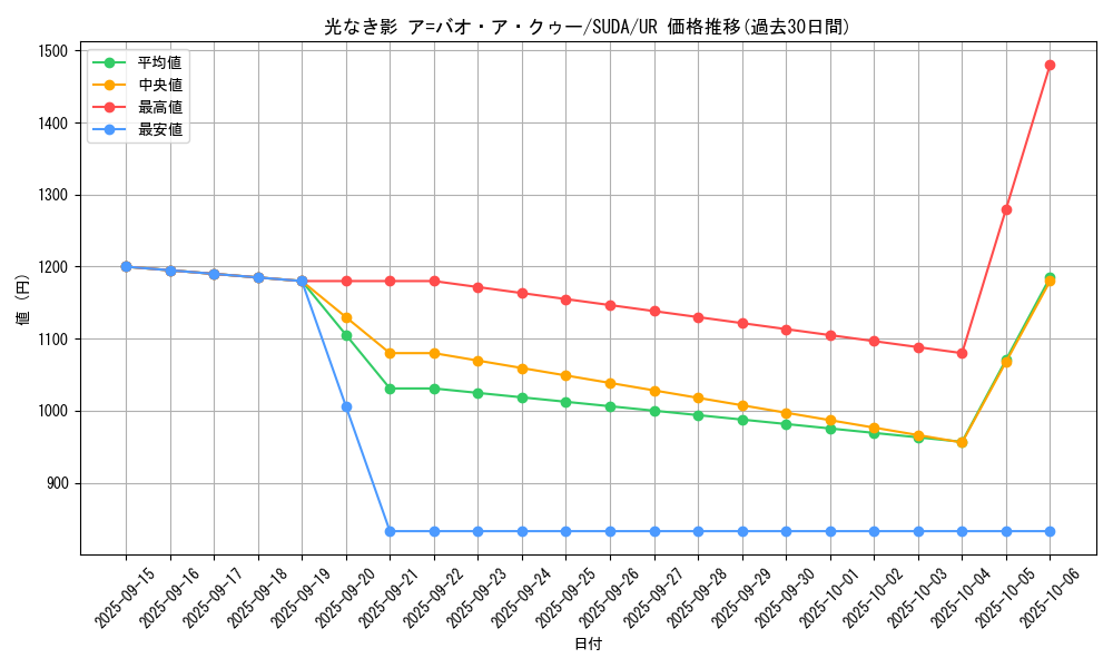 card_452_series_757_rarity_7_graph