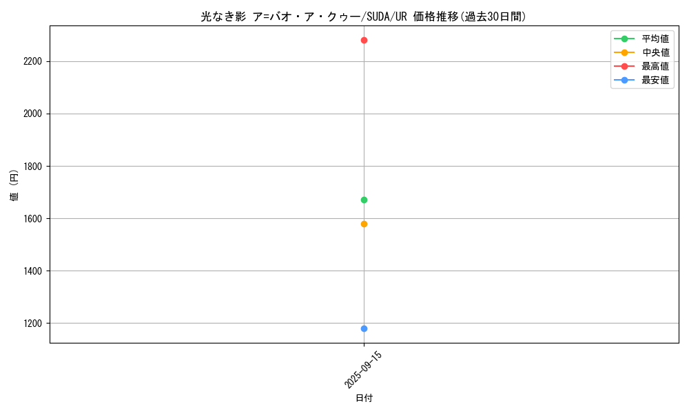 card_452_series_762_rarity_7_graph
