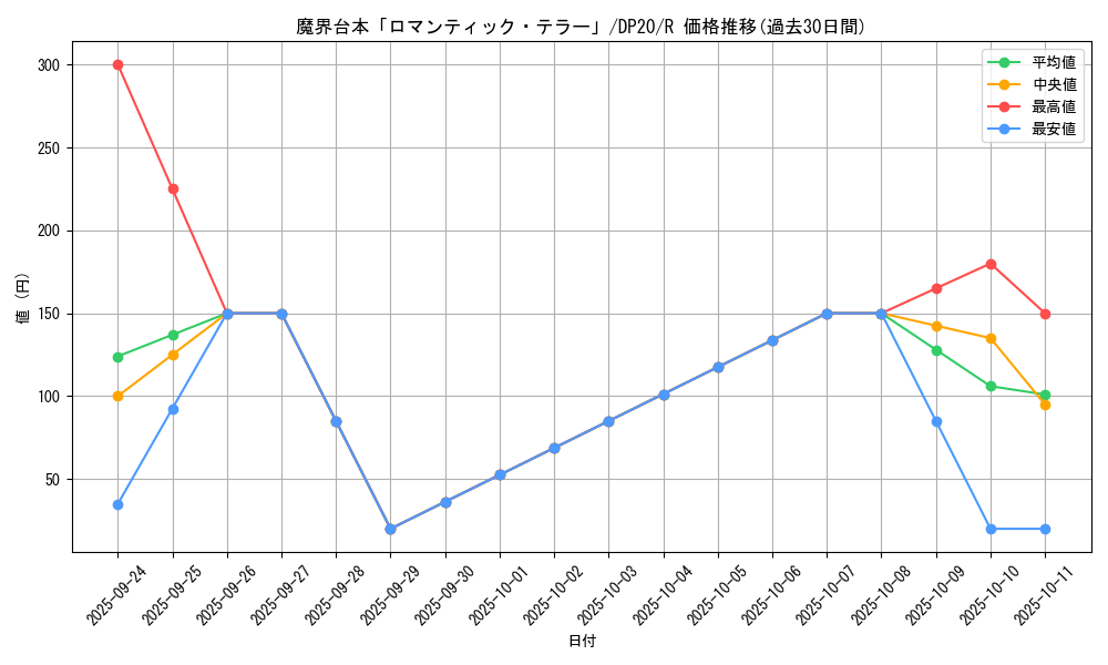 card_4530_series_10338_rarity_62_graph