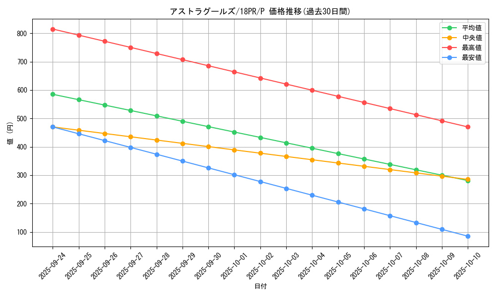 card_4531_series_10401_rarity_2_graph