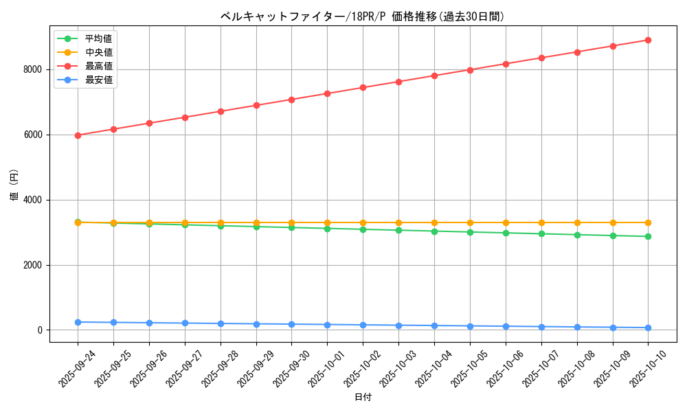 card_4532_series_10401_rarity_2_graph