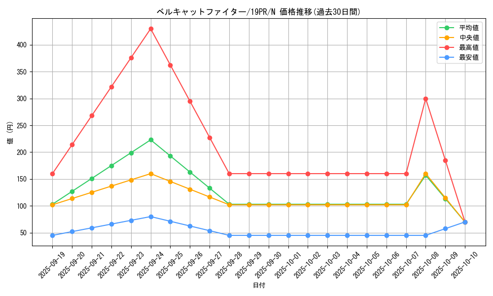 card_4532_series_8913_rarity_1_graph
