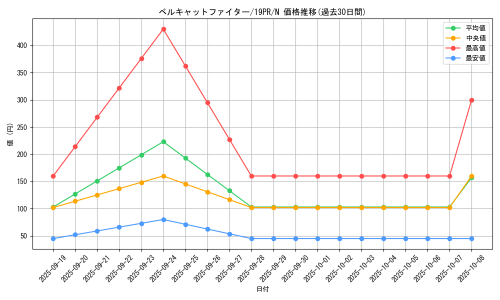 card_4532_series_8913_rarity_1_graph