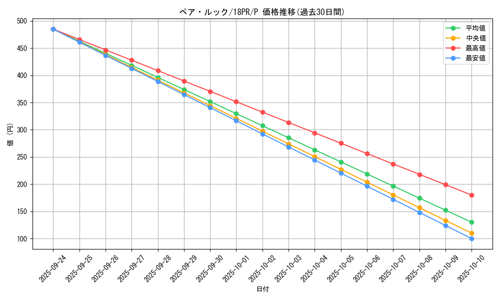 card_4533_series_10401_rarity_2_graph