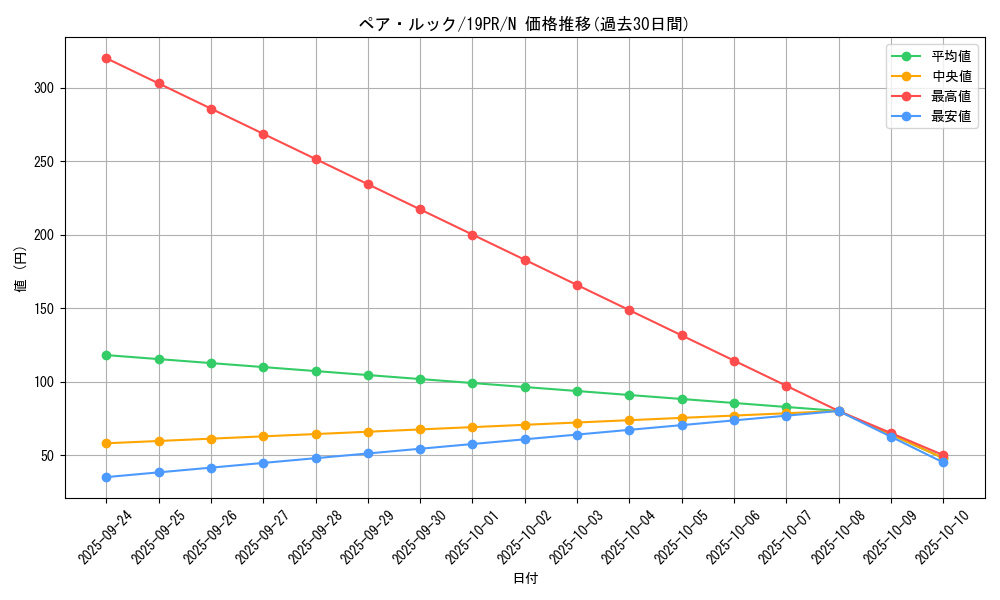 card_4533_series_8913_rarity_1_graph
