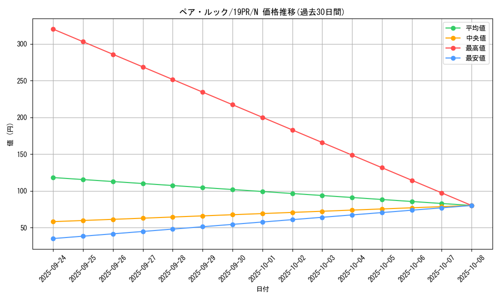 card_4533_series_8913_rarity_1_graph