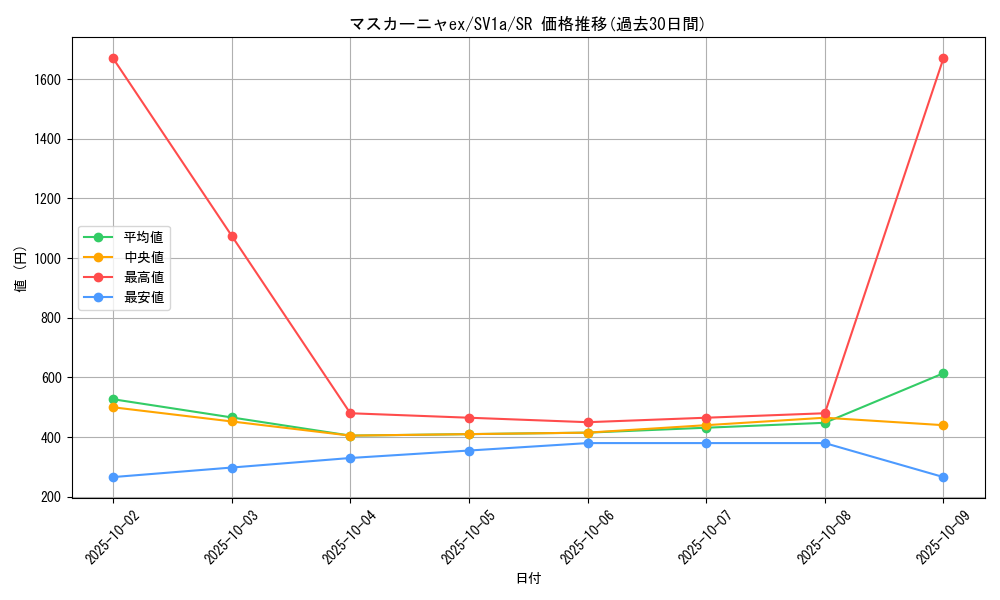 card_45347_series_61379_rarity_71891_graph