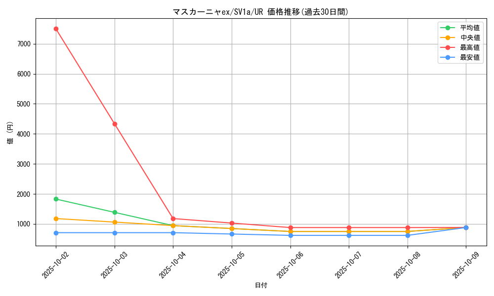 card_45347_series_61379_rarity_71893_graph