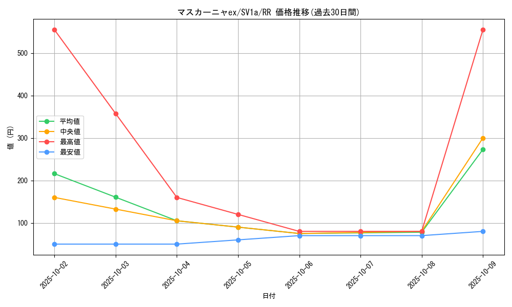 card_45347_series_61379_rarity_73311_graph