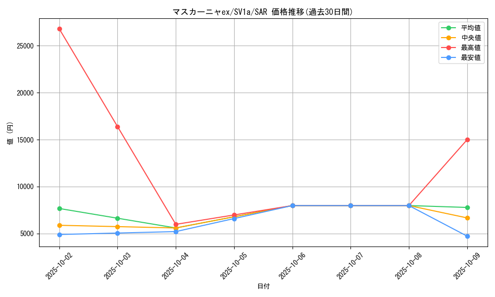 card_45347_series_61379_rarity_86498_graph