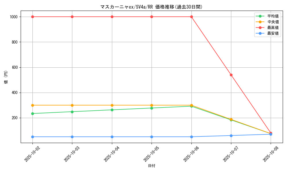 card_45347_series_61404_rarity_73311_graph