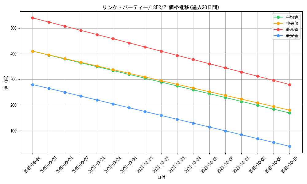 card_4534_series_10401_rarity_2_graph