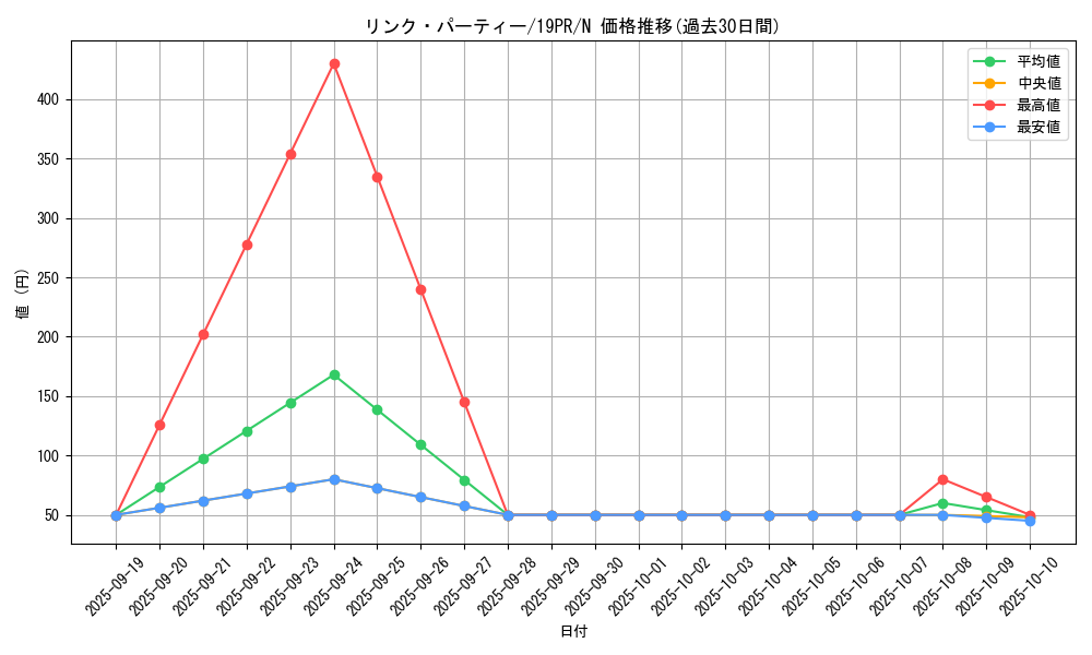 card_4534_series_8913_rarity_1_graph