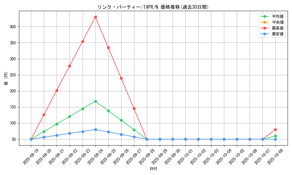 card_4534_series_8913_rarity_1_graph