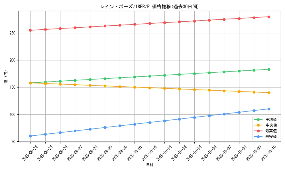 card_4535_series_10401_rarity_2_graph