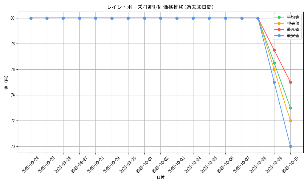 card_4535_series_8913_rarity_1_graph