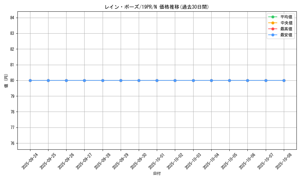 card_4535_series_8913_rarity_1_graph