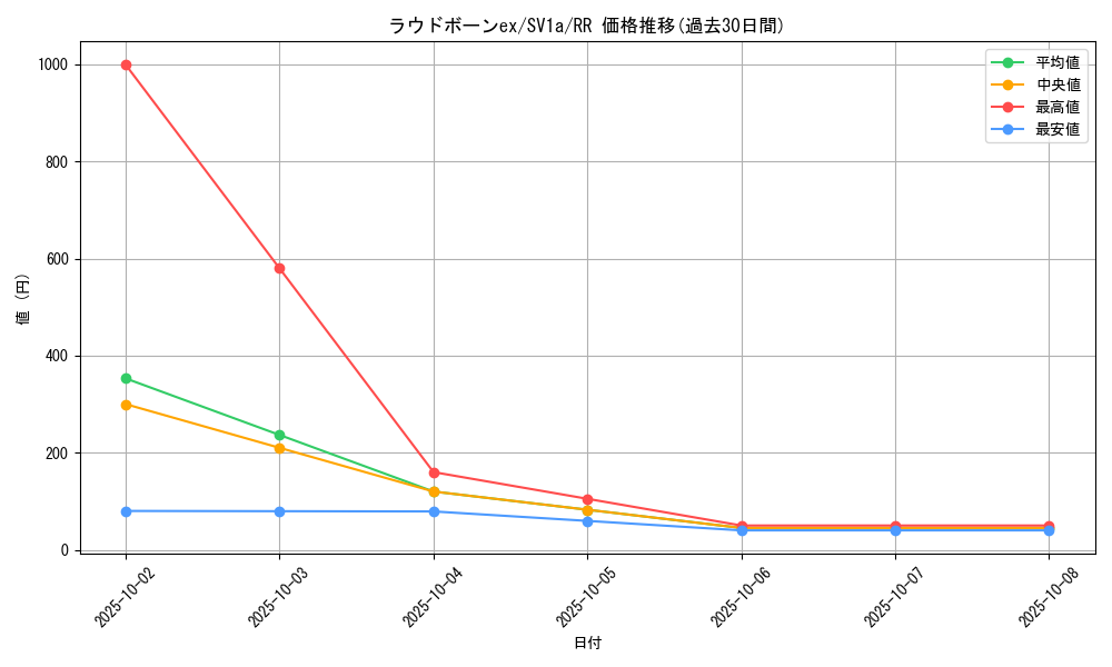 card_45360_series_61379_rarity_73311_graph