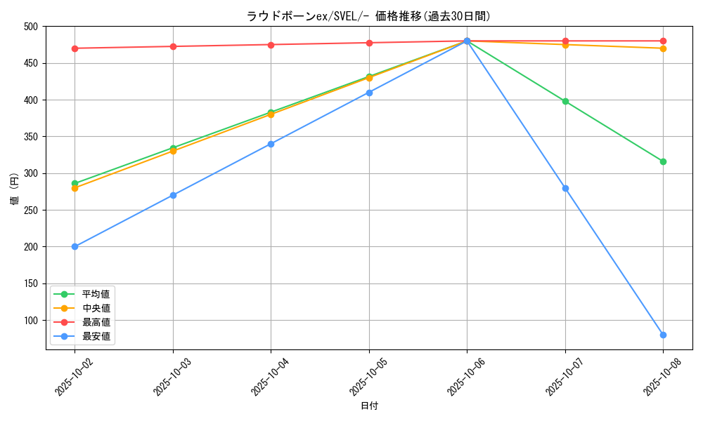 card_45360_series_61398_rarity_95225_graph