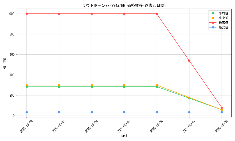 card_45360_series_61404_rarity_73311_graph