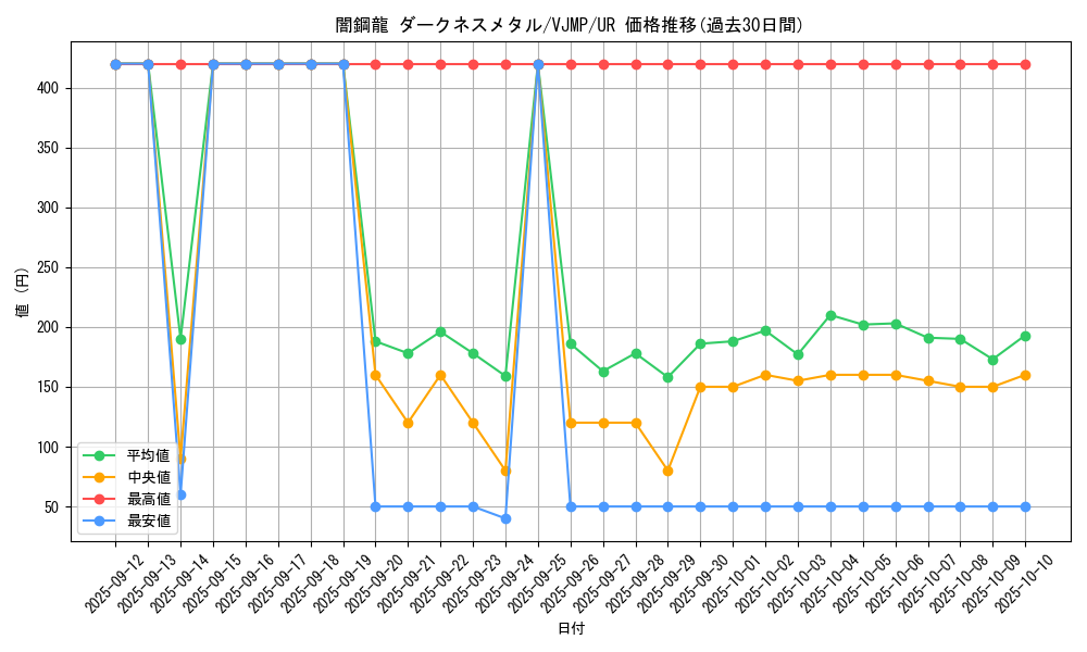 card_4536_series_10410_rarity_7_graph
