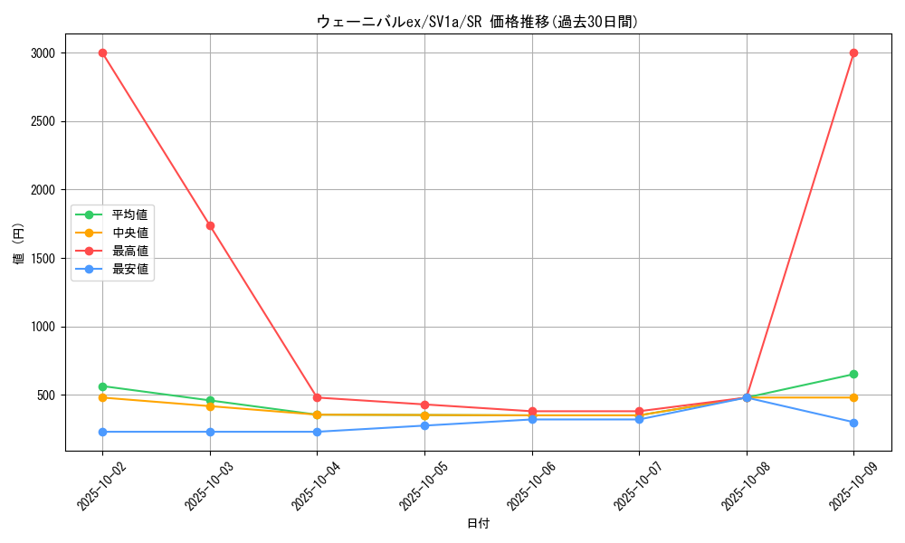card_45370_series_61379_rarity_71891_graph