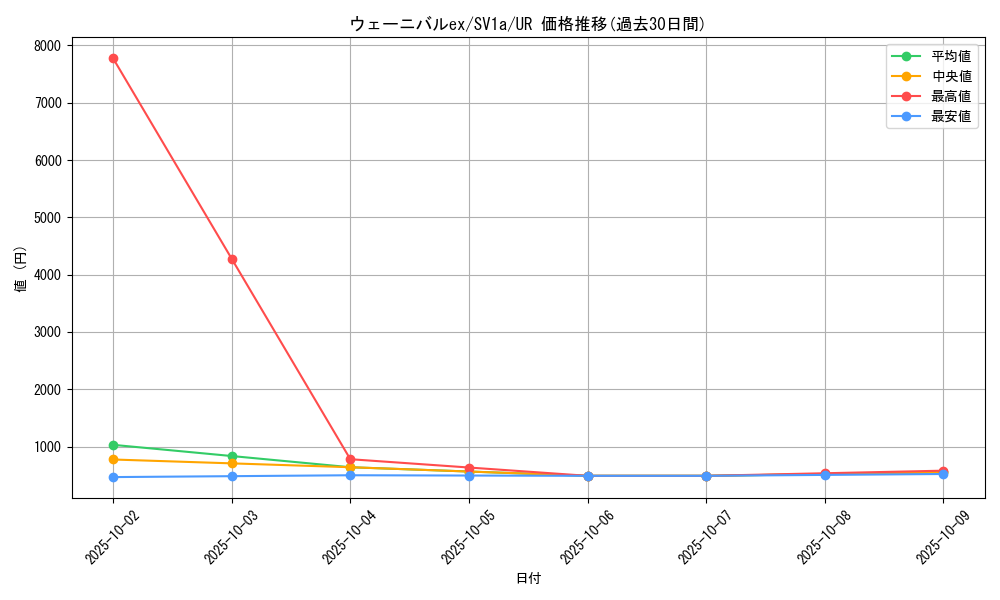 card_45370_series_61379_rarity_71893_graph