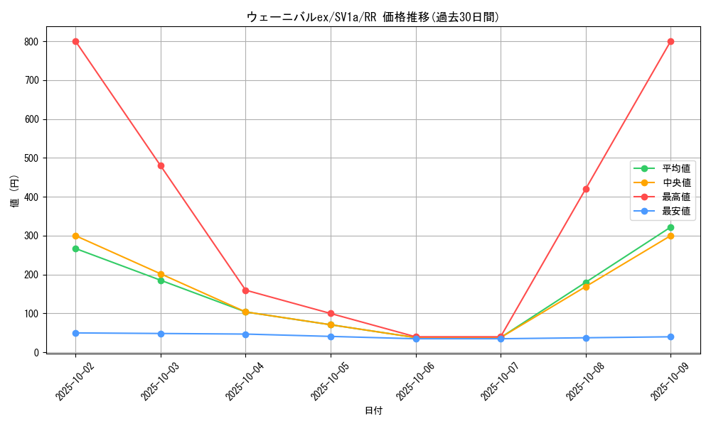 card_45370_series_61379_rarity_73311_graph