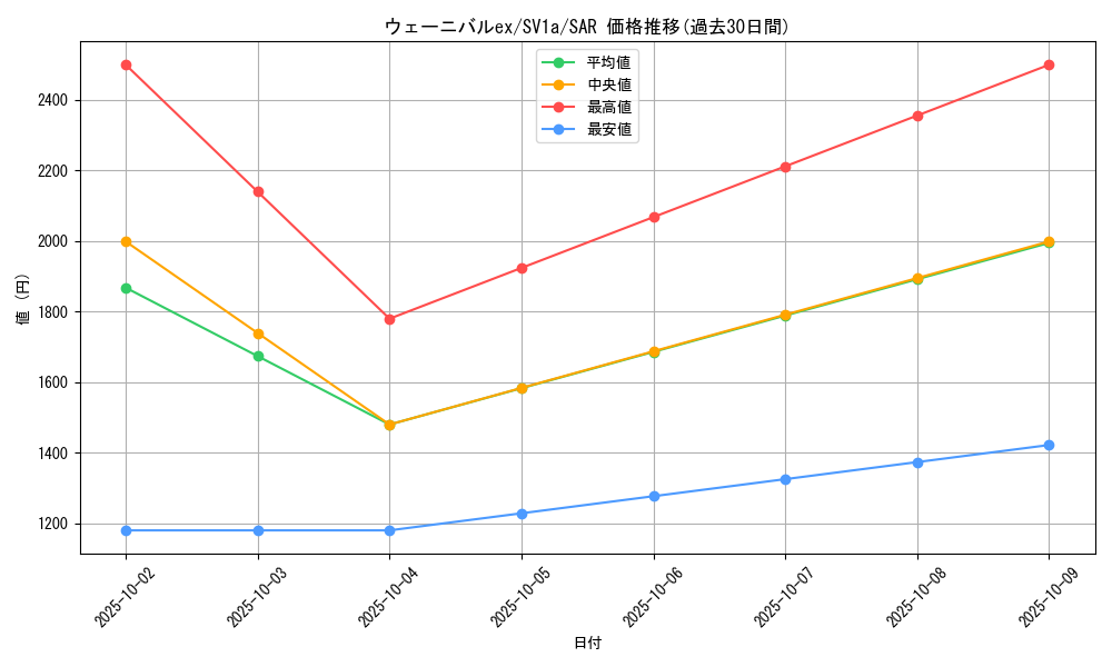 card_45370_series_61379_rarity_86498_graph