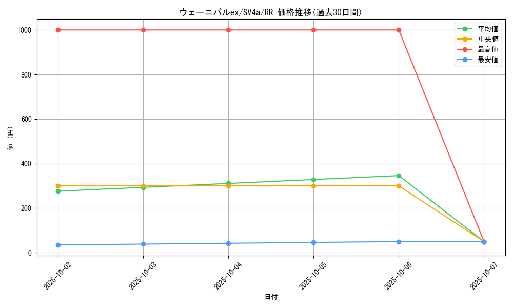 card_45370_series_61404_rarity_73311_graph