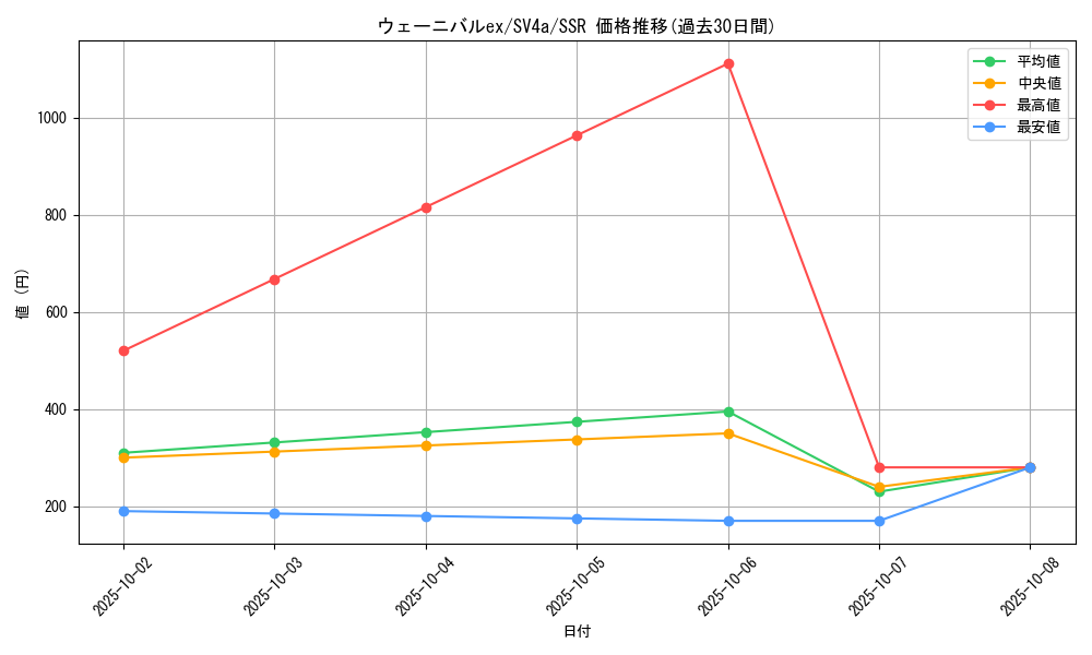 card_45370_series_61404_rarity_80280_graph