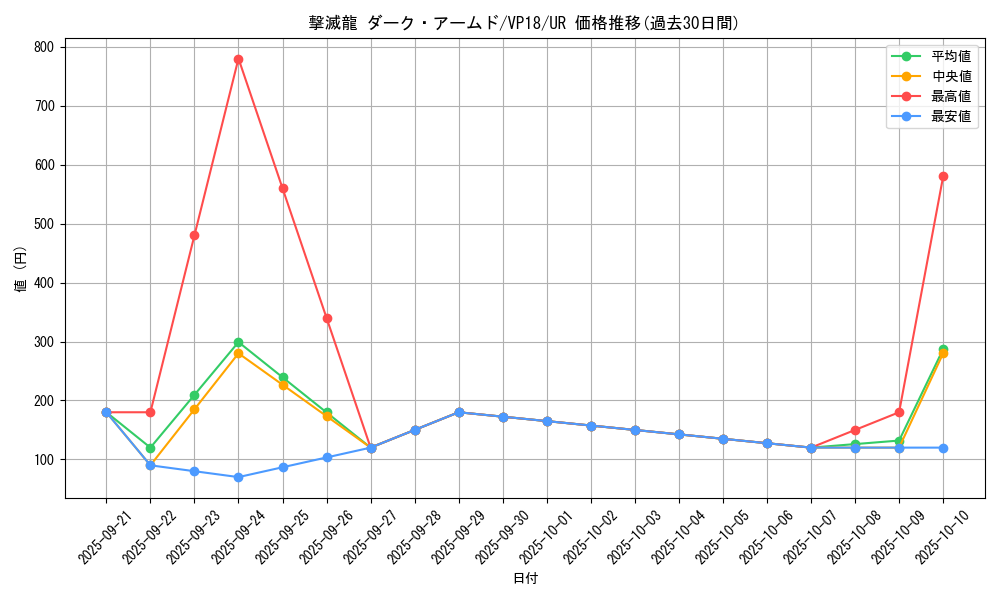 card_4537_series_10412_rarity_7_graph