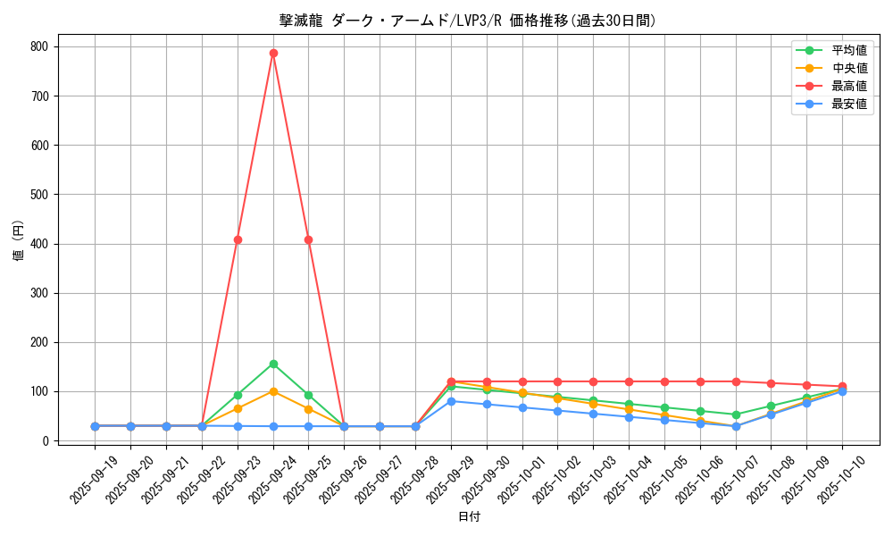 card_4537_series_7913_rarity_62_graph