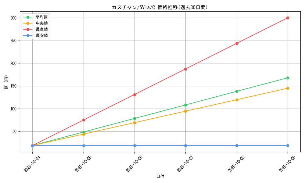 card_45380_series_61379_rarity_65214_graph